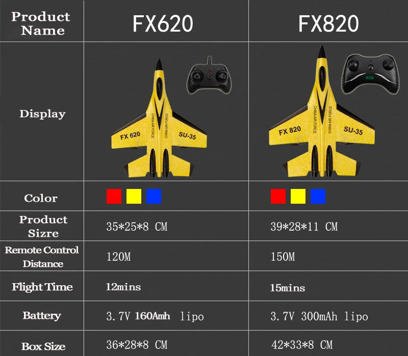 "RC Foam Aircraft SU-35 Plane – 2.4G Remote Control Glider for Kids"